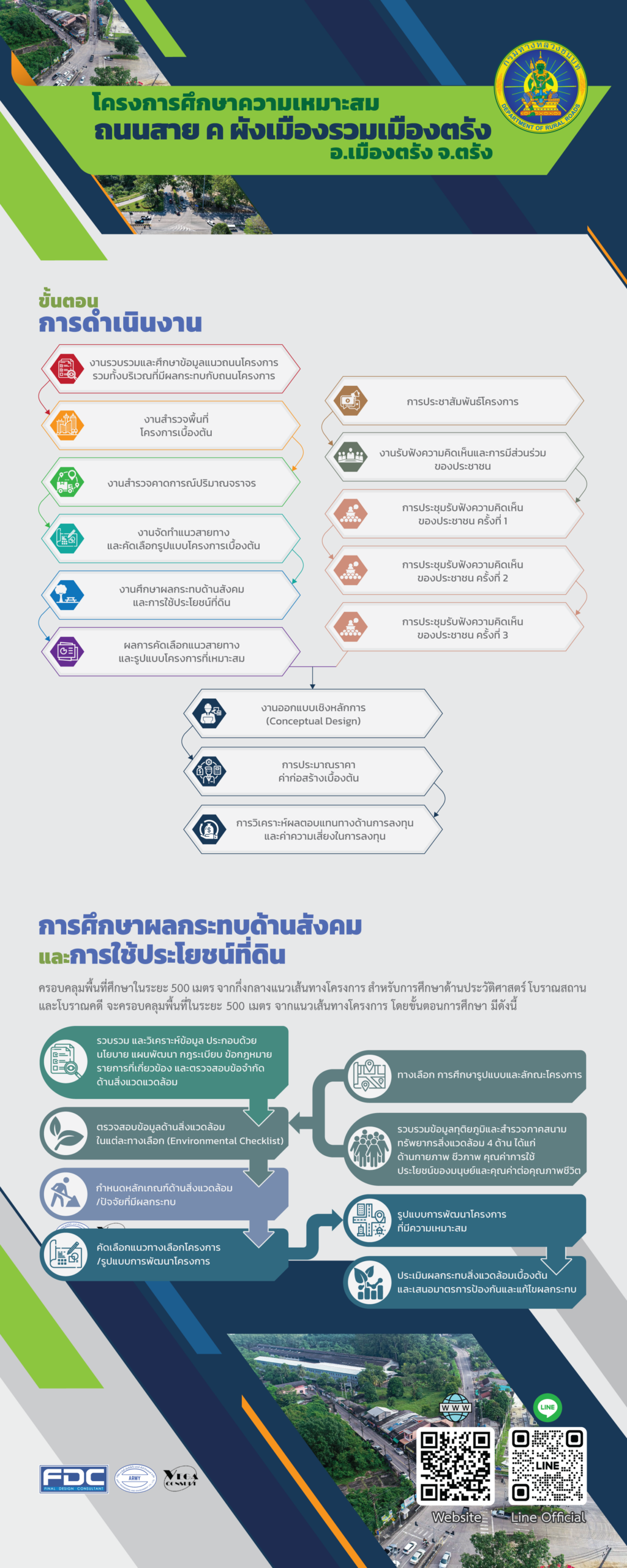 บอร์ดที่ 2