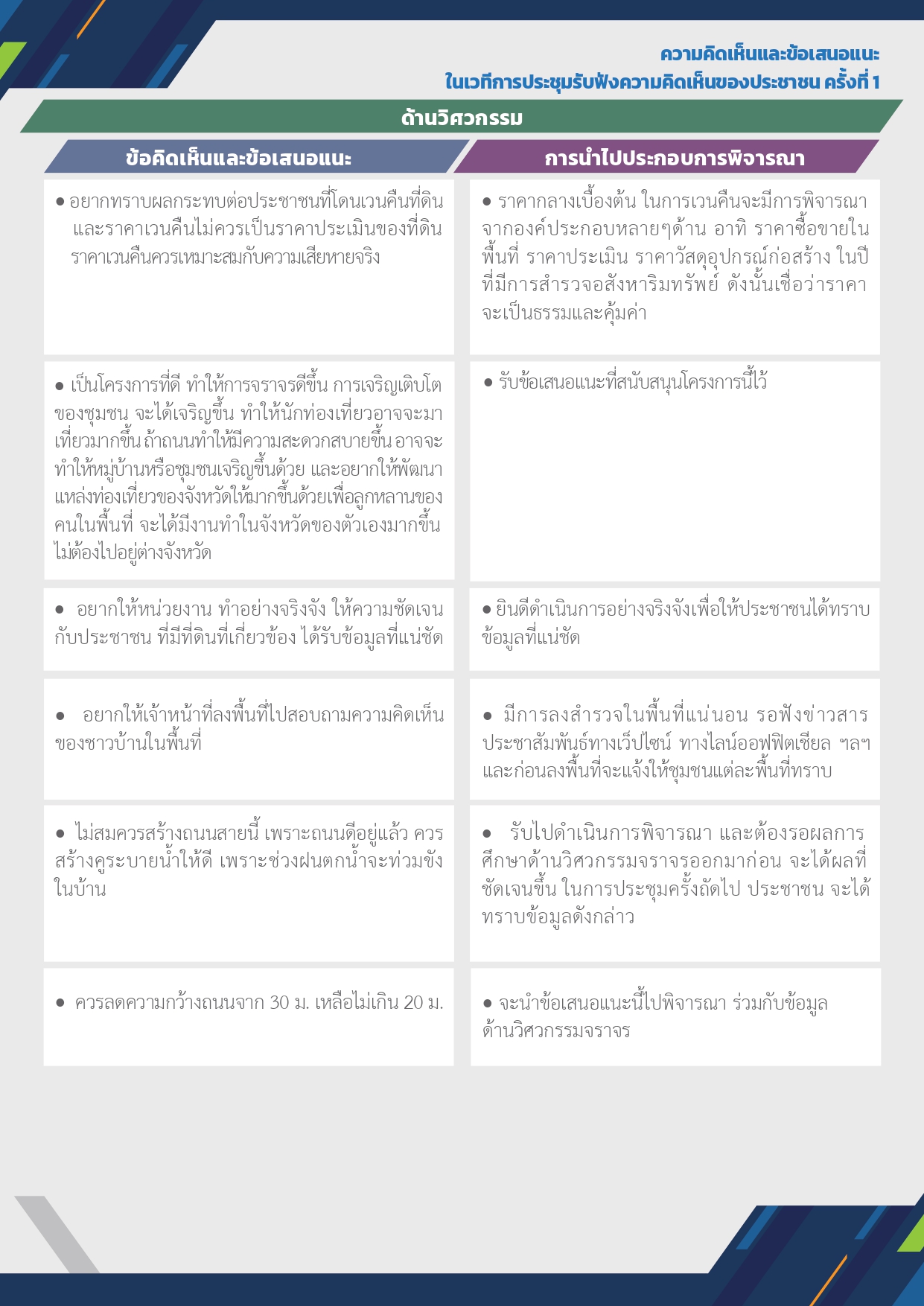 สรุปผลการประชุมครั้งที่ 1_compressed (1)_page-0002