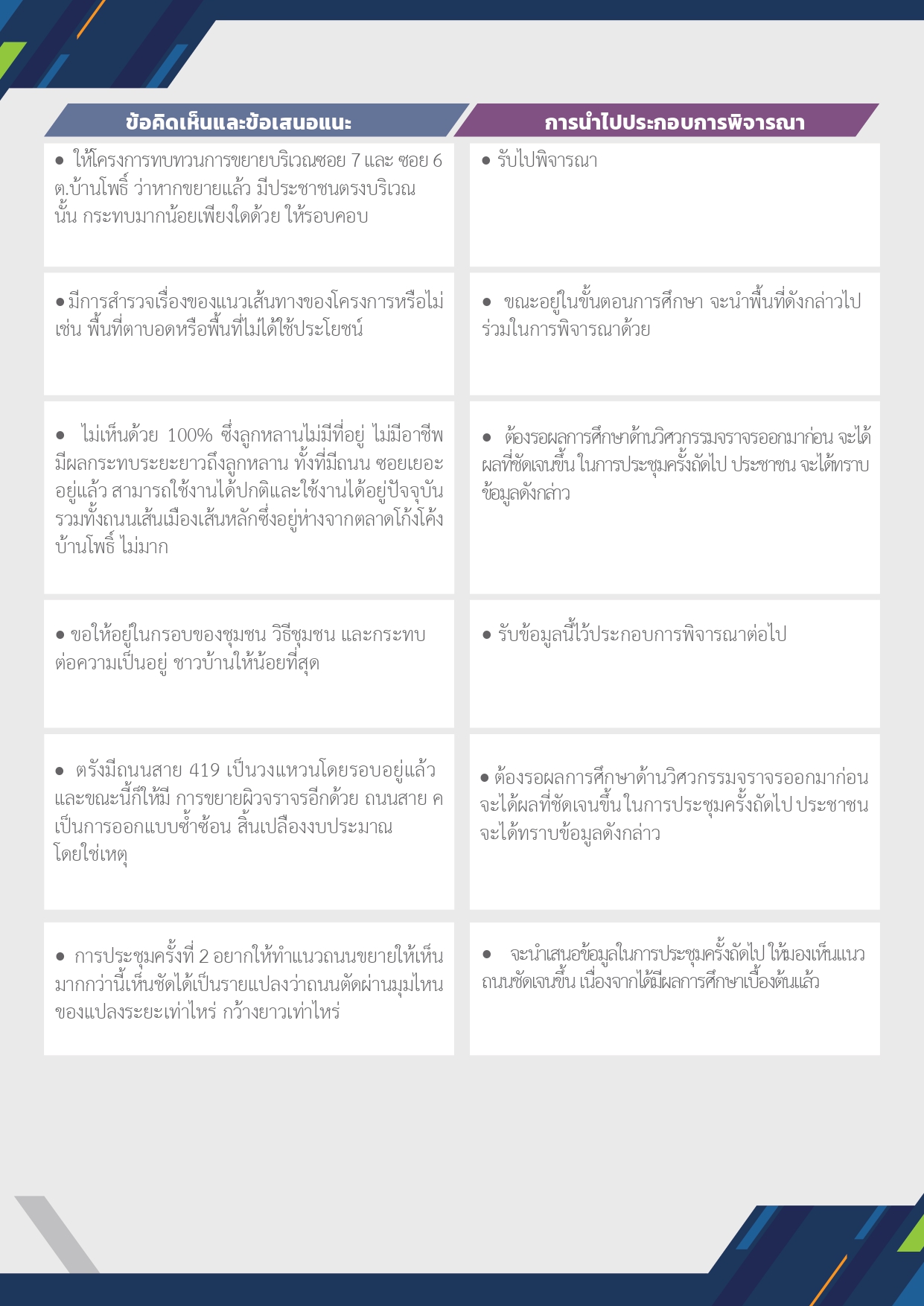สรุปผลการประชุมครั้งที่ 1_compressed (1)_page-0003
