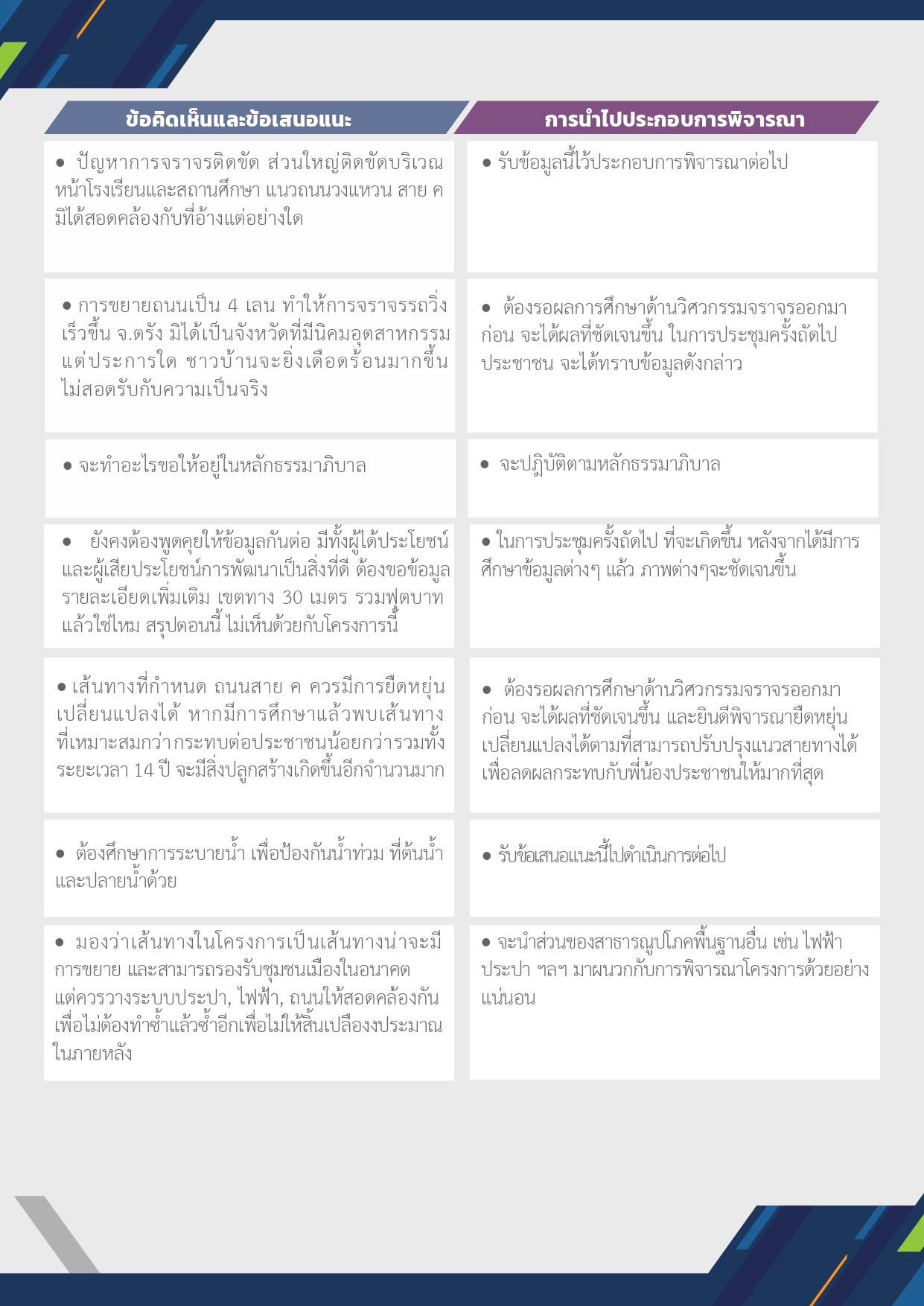 สรุปผลการประชุมครั้งที่ 1_compressed (1)_page-0004