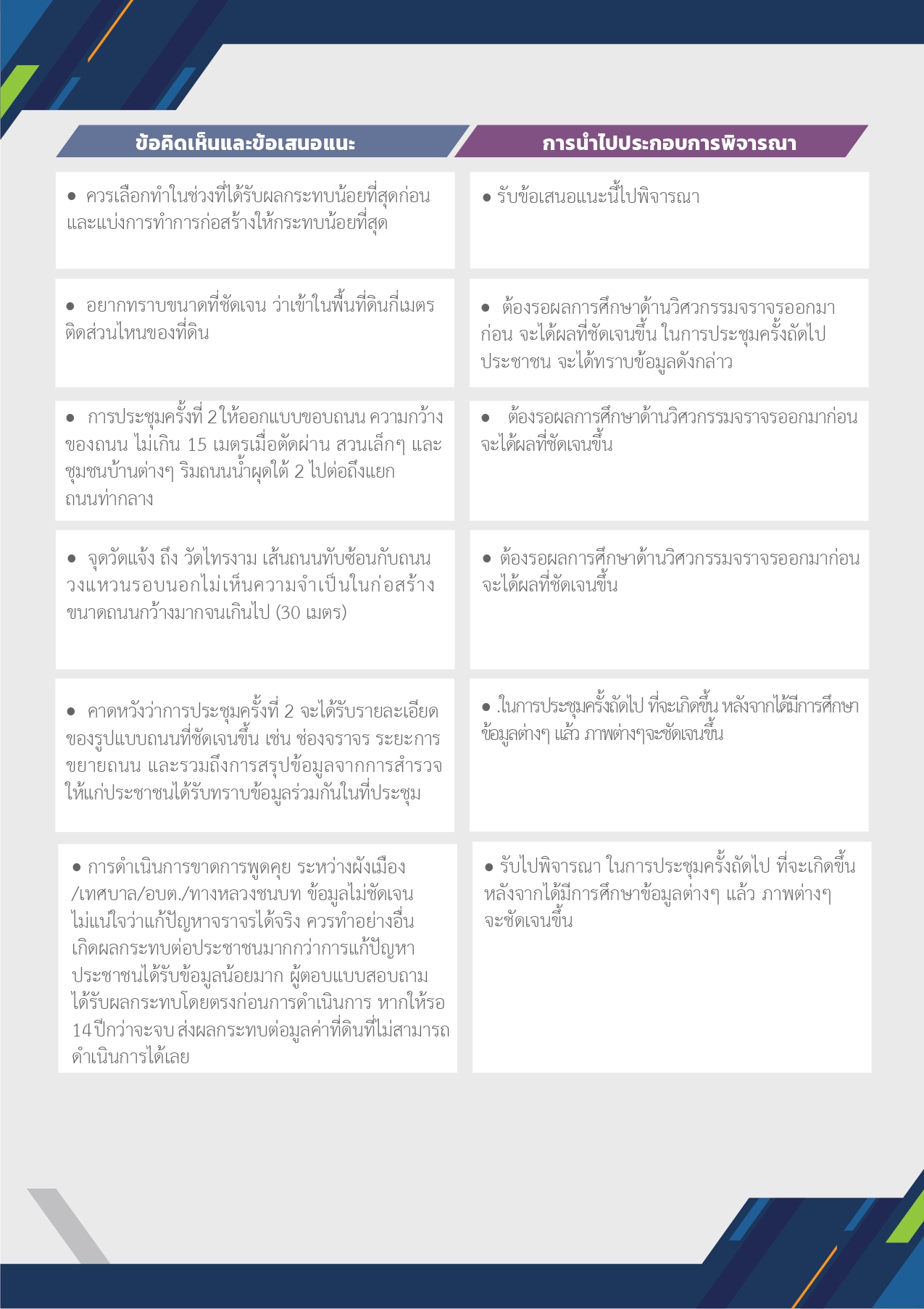 สรุปผลการประชุมครั้งที่ 1_compressed (1)_page-0005