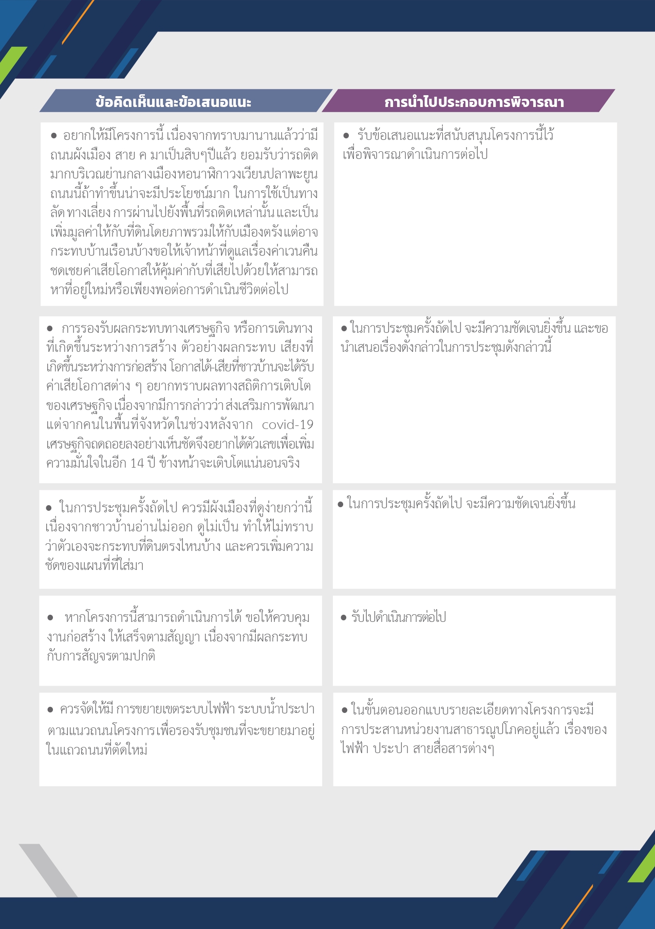 สรุปผลการประชุมครั้งที่ 1_compressed (1)_page-0006