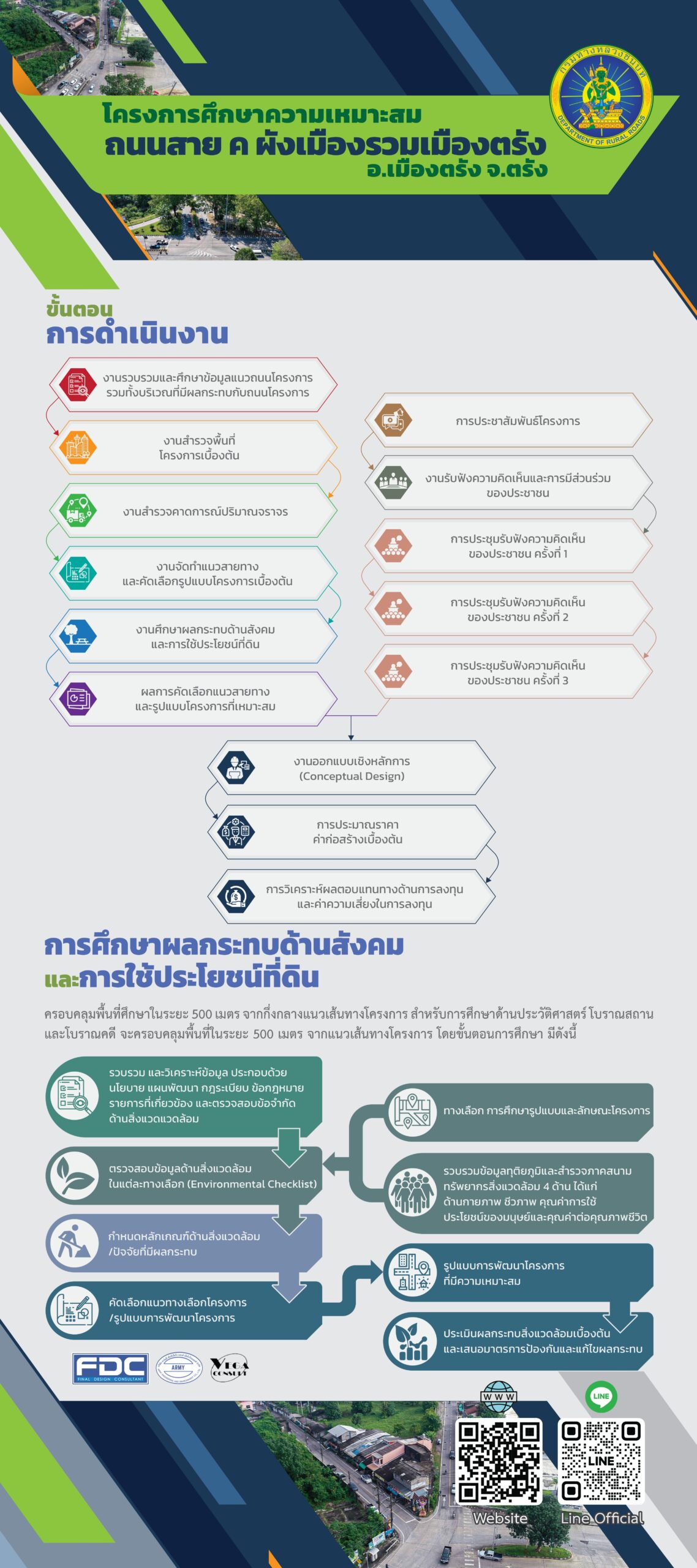 บอร์ดนิทรรศการ pp3_ตรัง_page-0002