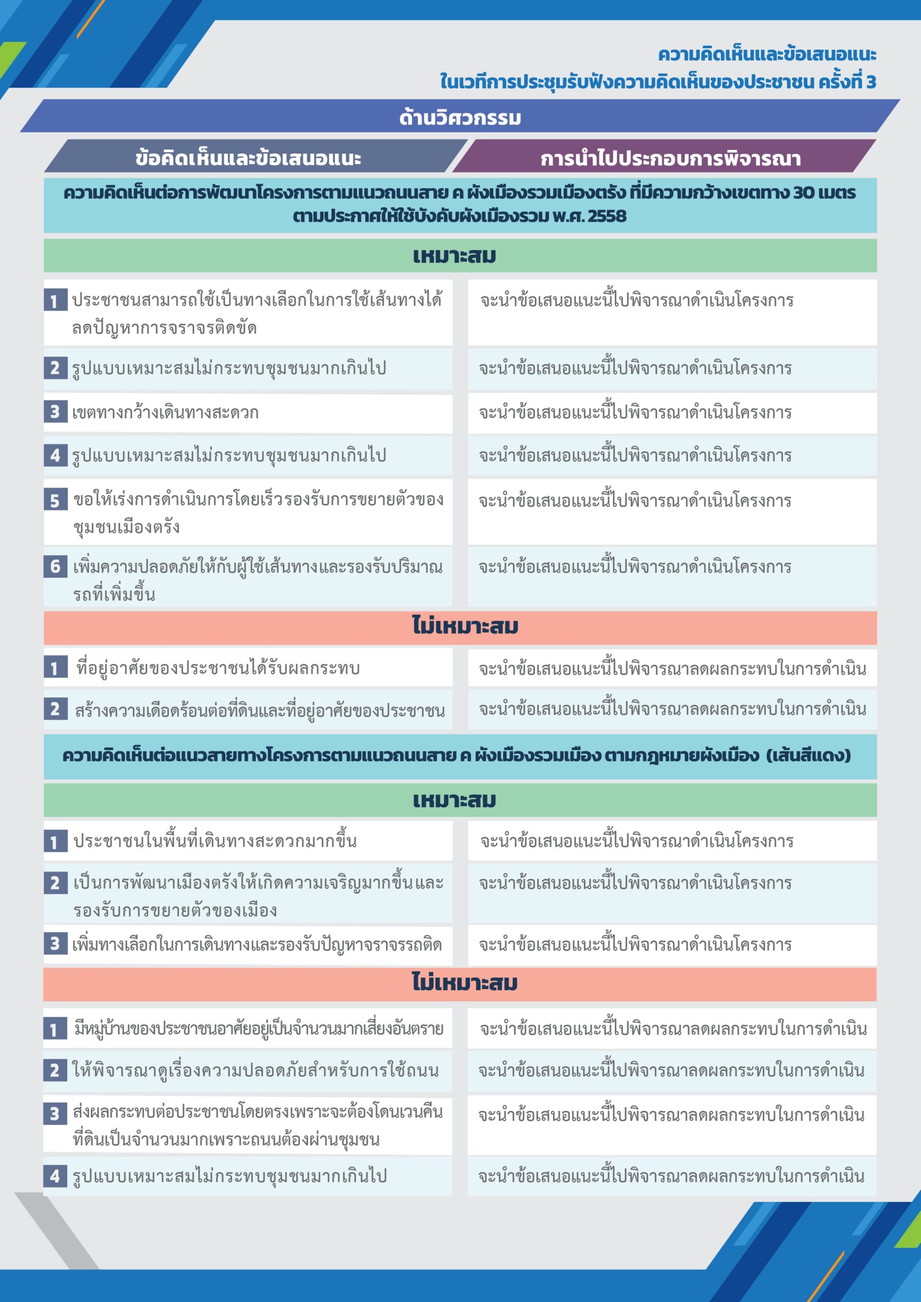 สรุปผลการประชุมครั้งที่ 3_page-0002