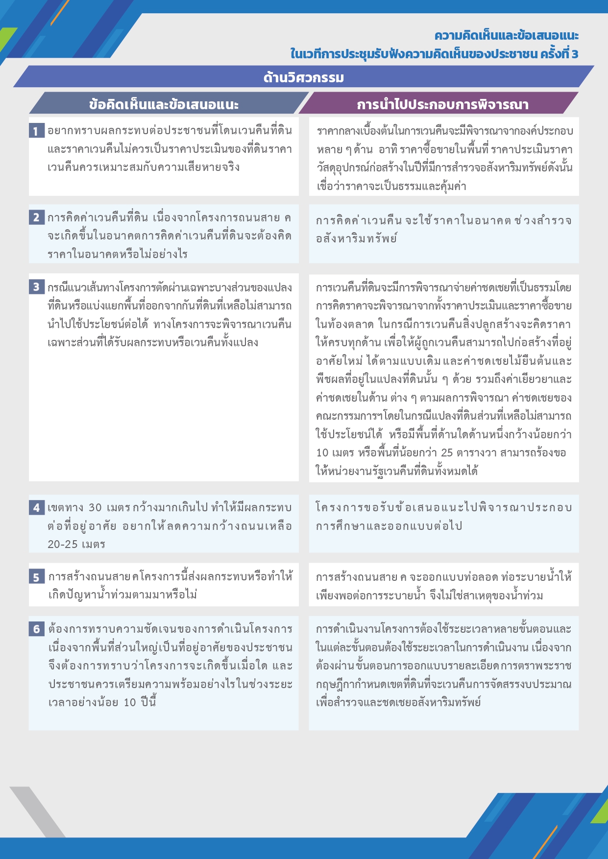 สรุปผลการประชุมครั้งที่ 3_page-0002